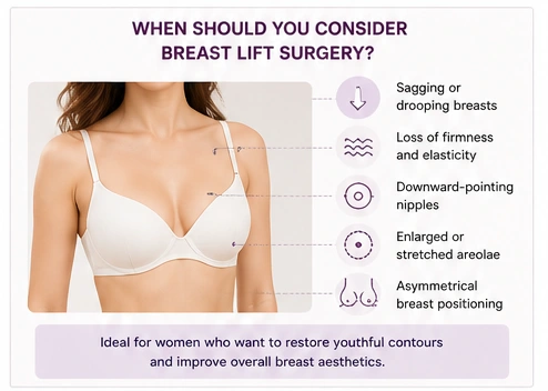 When Should You Consider Breast Lift Surgery